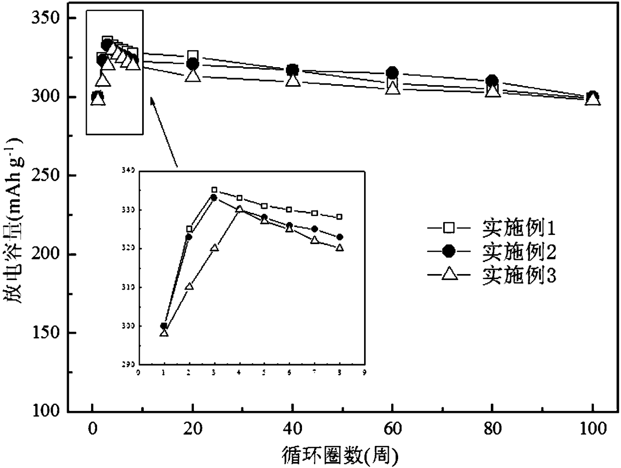 2H type A5B19 superstacked La-M-Mg-Ni based quaternary hydrogen storage alloy electrode material and preparation method thereof