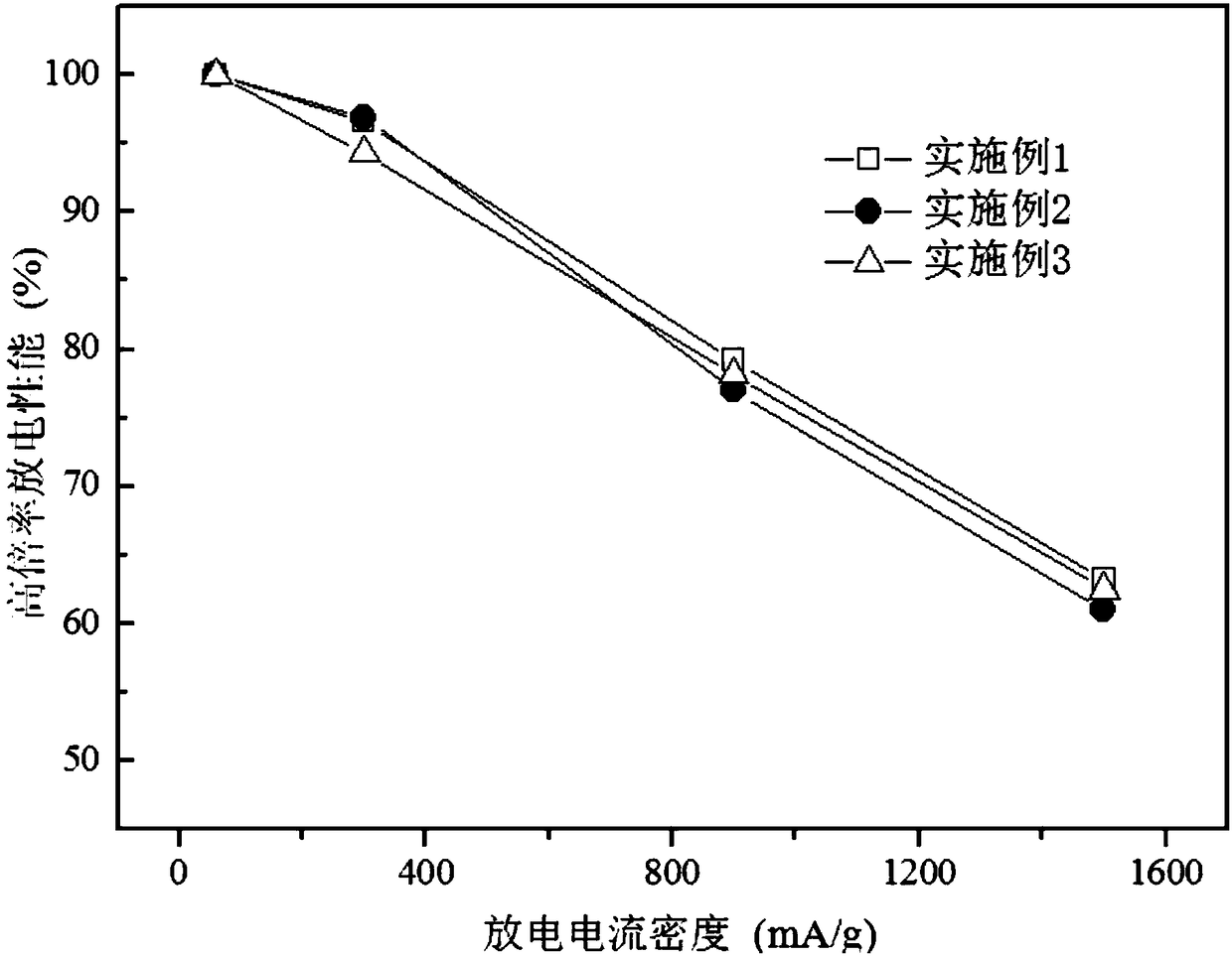 2H type A5B19 superstacked La-M-Mg-Ni based quaternary hydrogen storage alloy electrode material and preparation method thereof