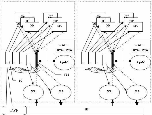 Stream processor parallel environment-oriented data stream communication system and method