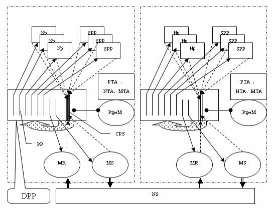 Stream processor parallel environment-oriented data stream communication system and method