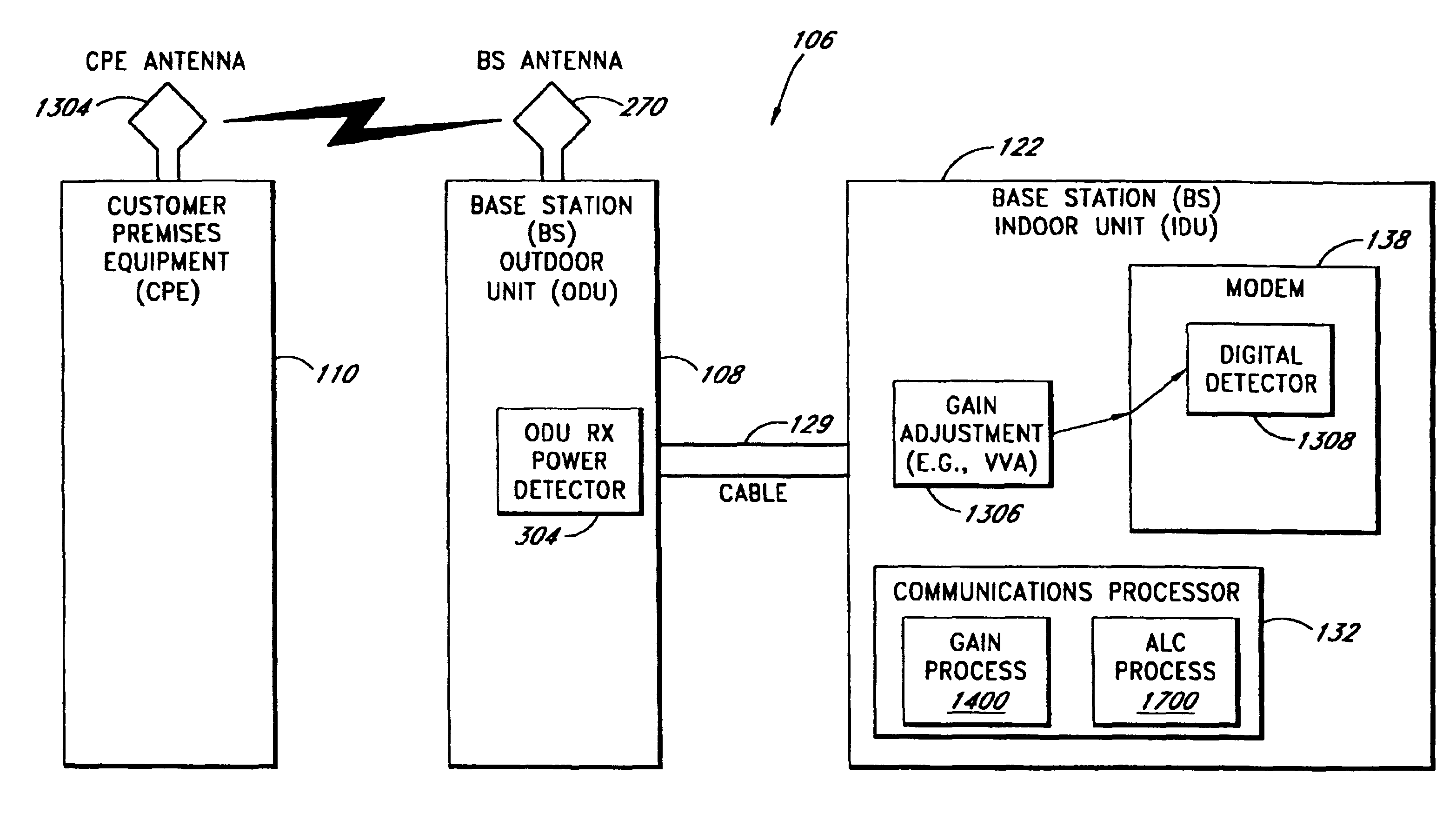 System and method of automatically calibrating the gain for a distributed wireless communication system