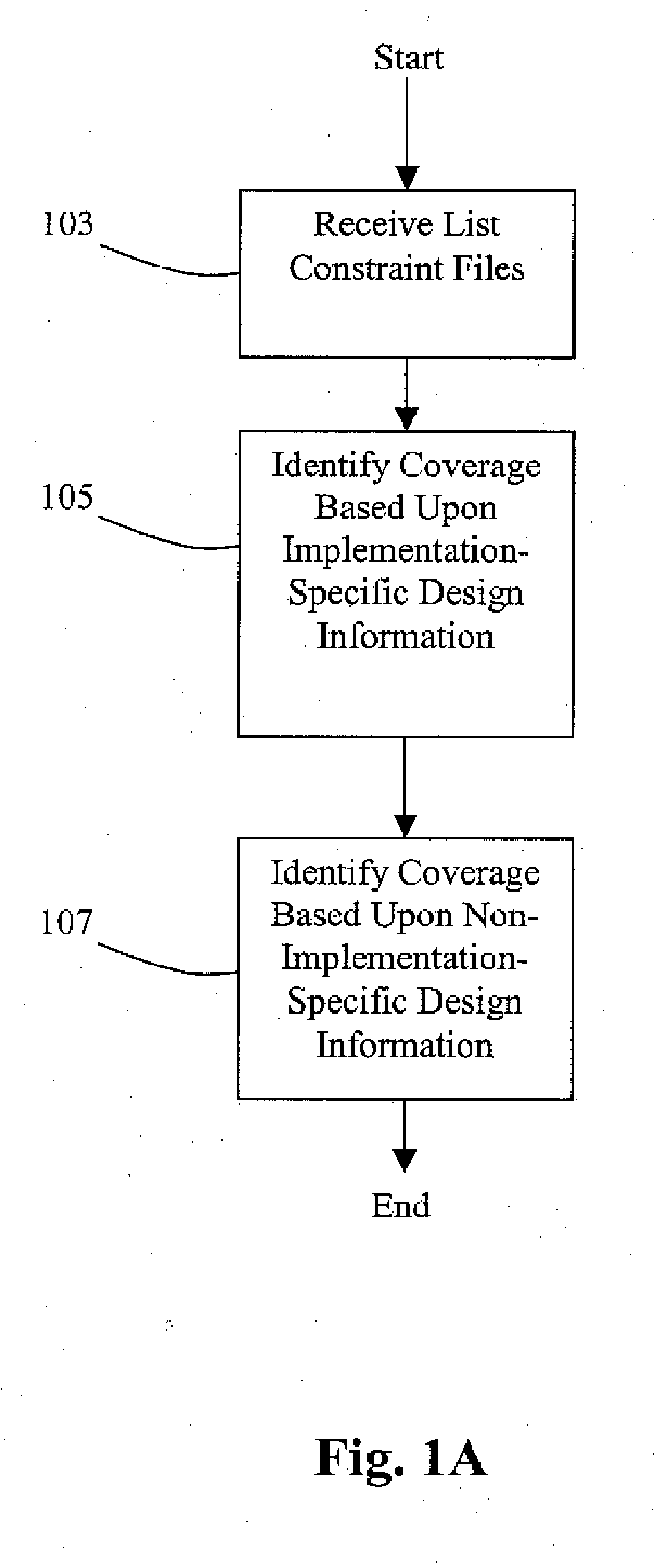 Method and system for global coverage analysis