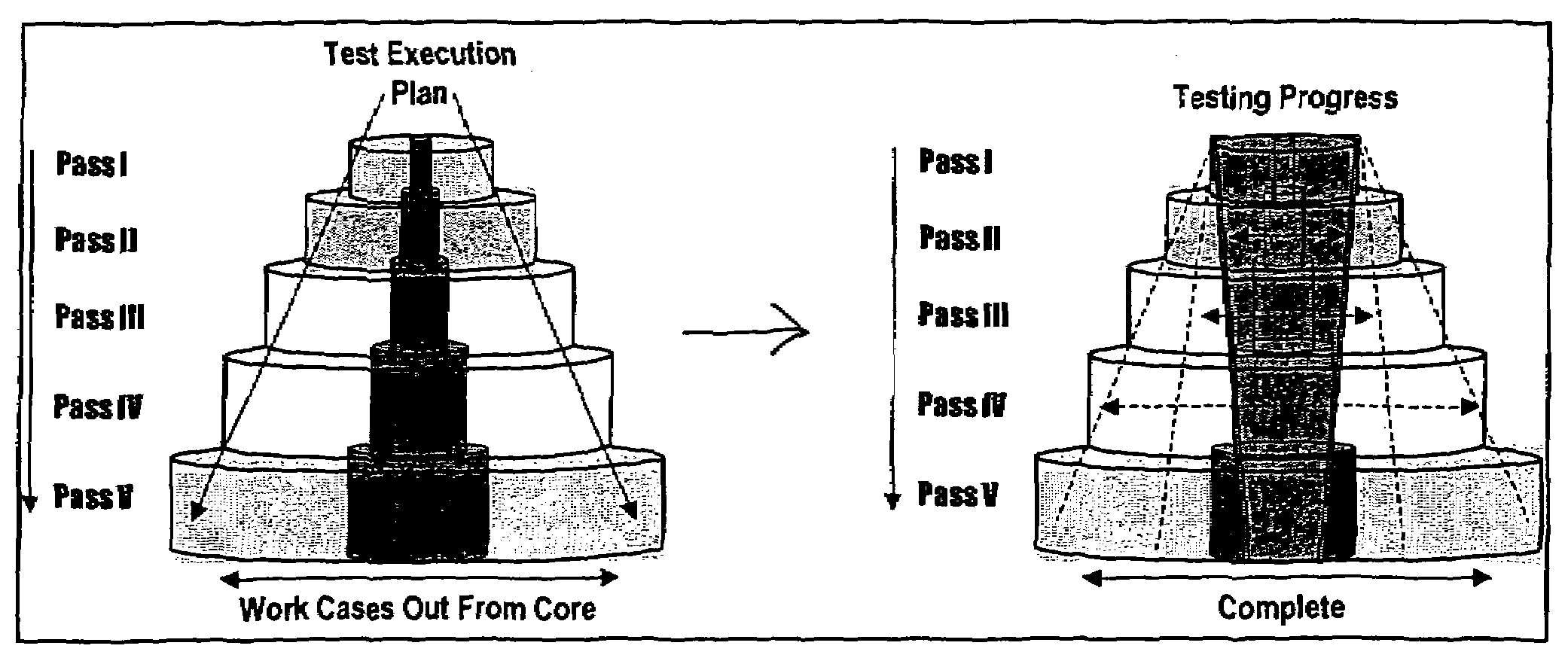 Method for risk based testing