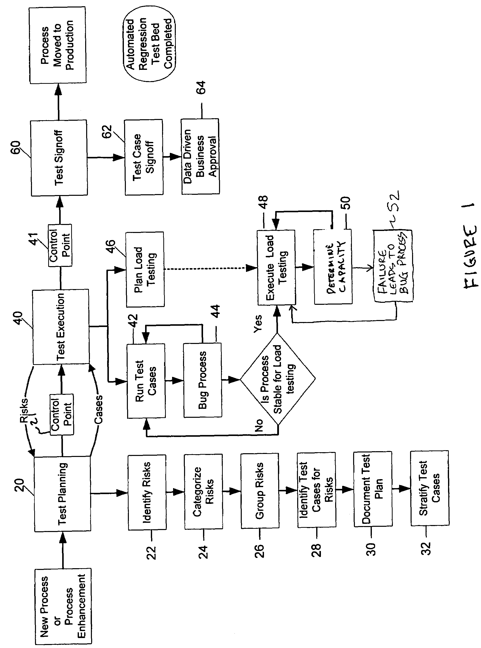 Method for risk based testing