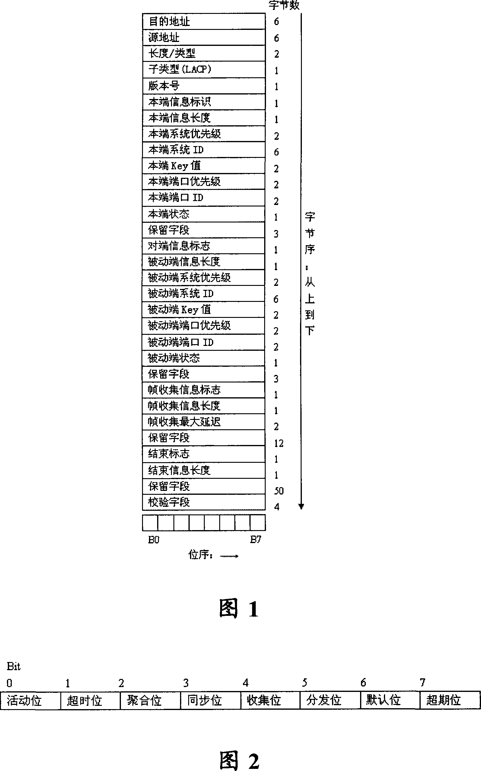 Method for implementing network interconnection by using link aggregation