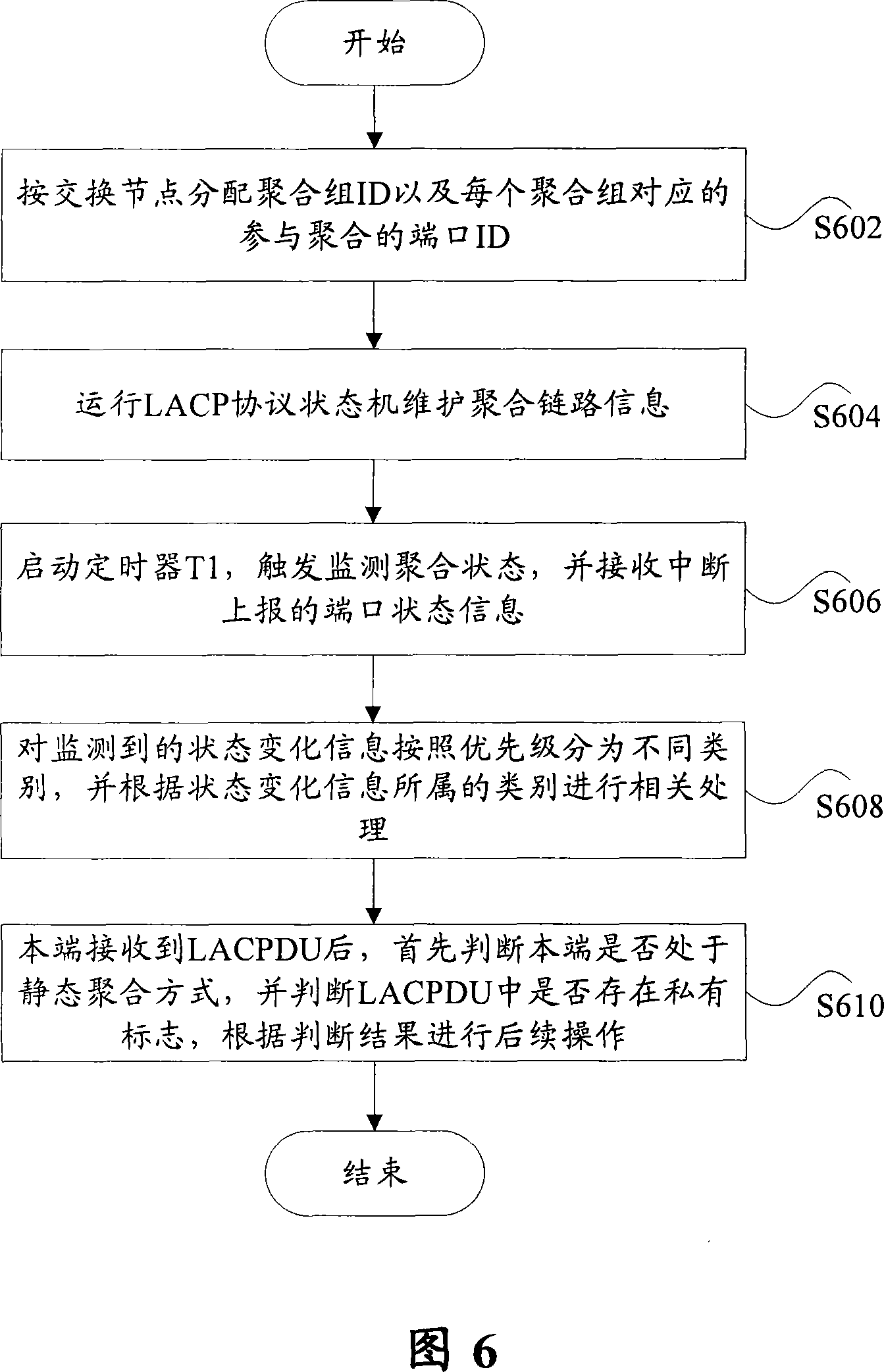 Method for implementing network interconnection by using link aggregation