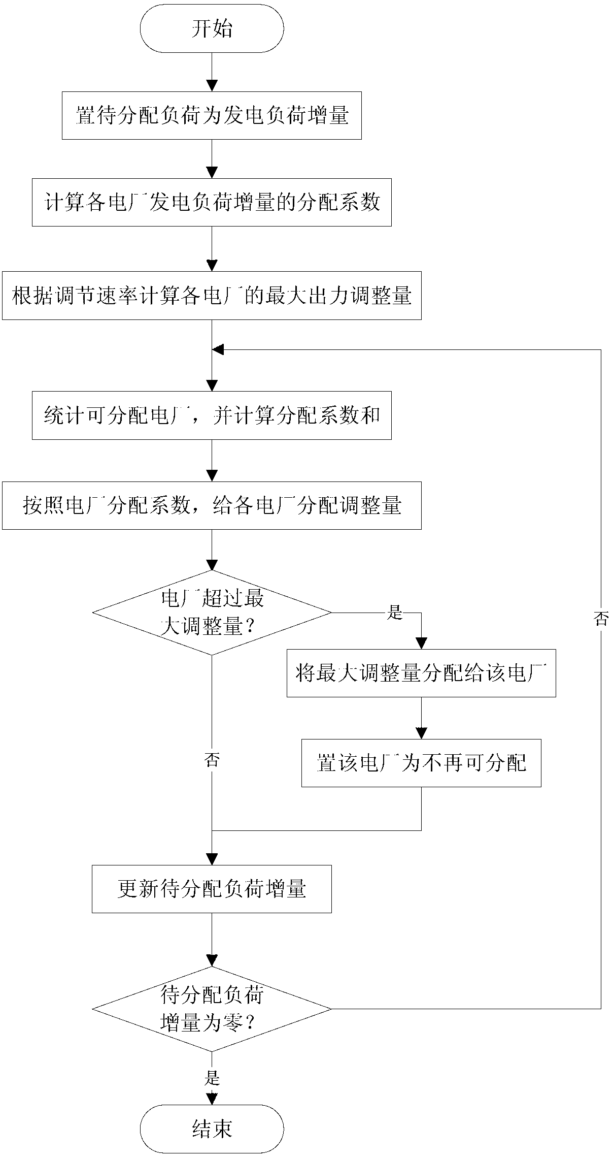 Real-time power generation schedule correcting method of power plant