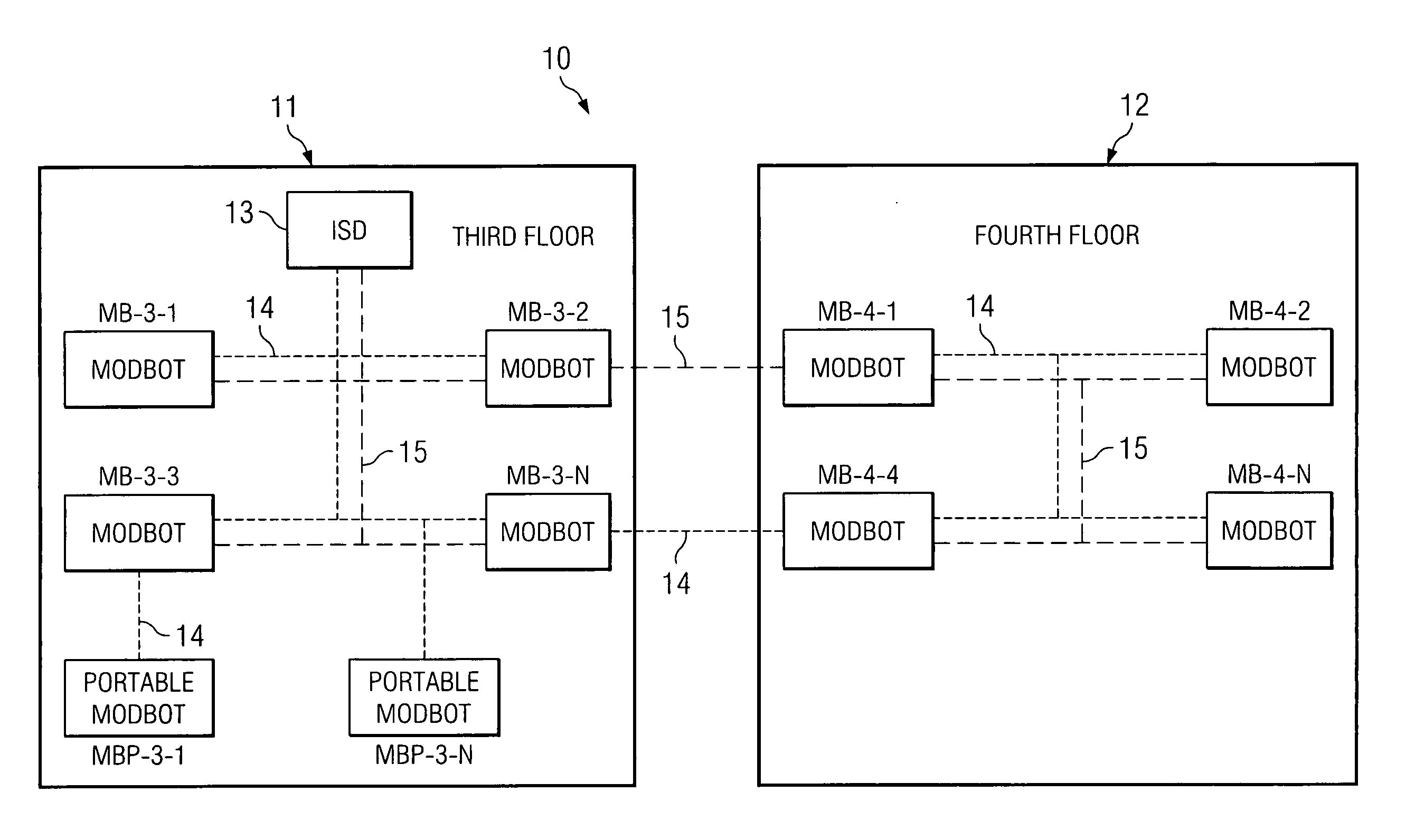 Medium to disparate medium hopping mesh network