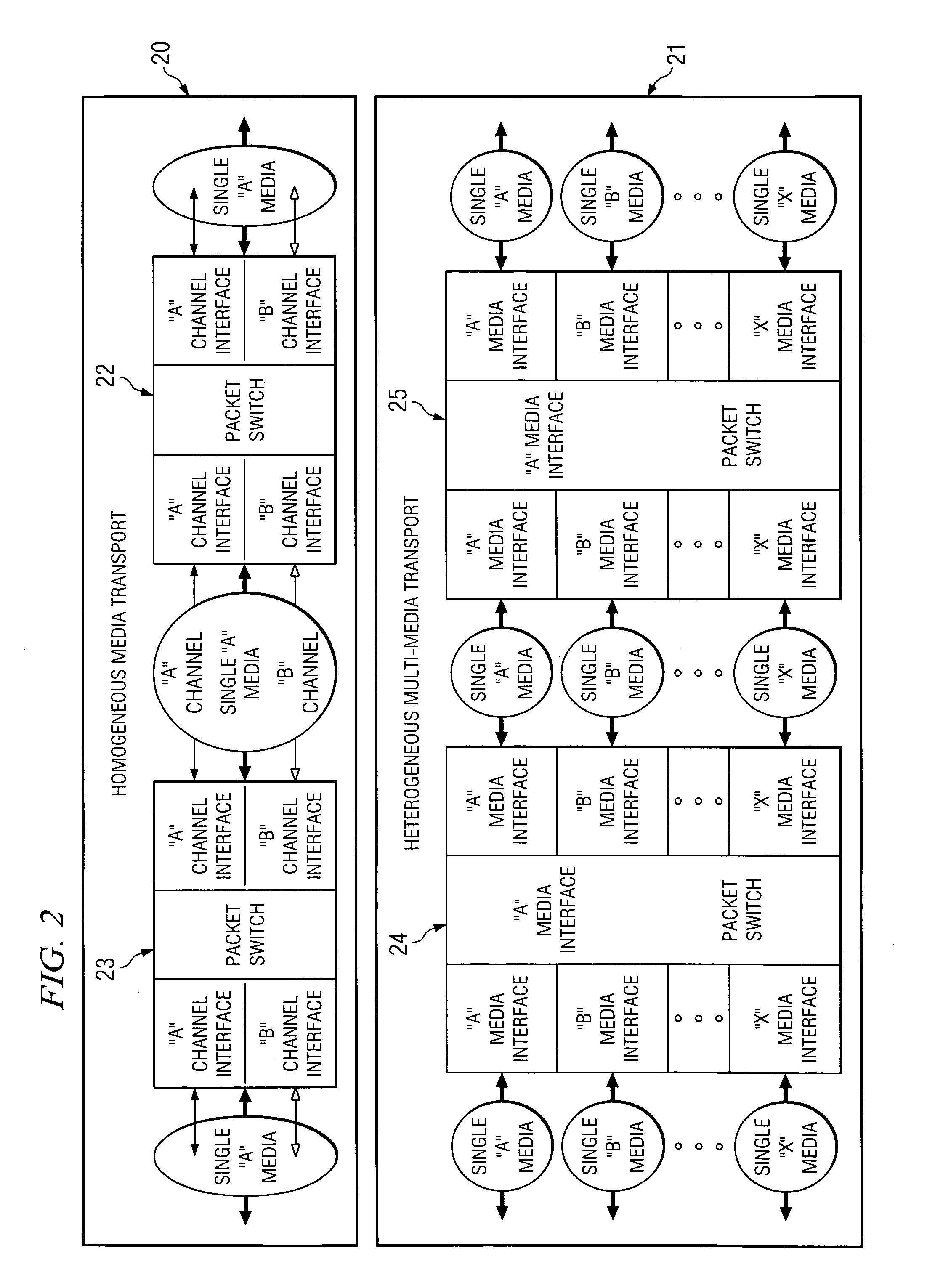 Medium to disparate medium hopping mesh network