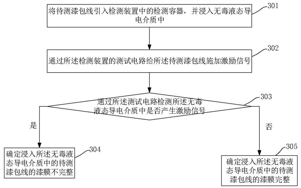 Device and method for detecting integrity of paint film of enameled wire