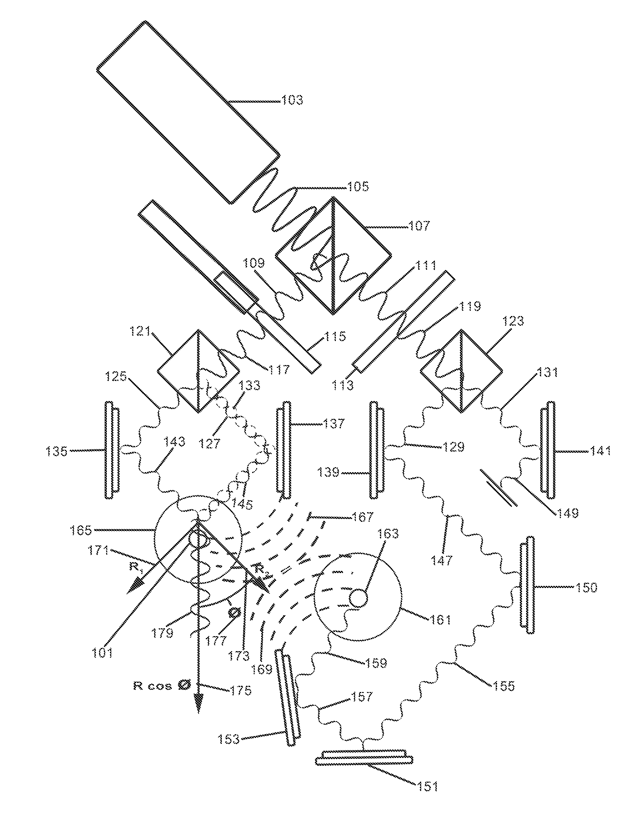 Radiation Therapy Techniques Using Targeted Wave Superposition, Magnetic Field Direction and Real-Time Sensory Feedback