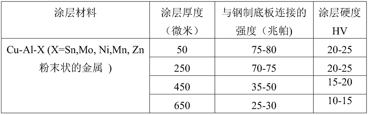 A kind of aerodynamic spraying copper alloy coating strengthening method