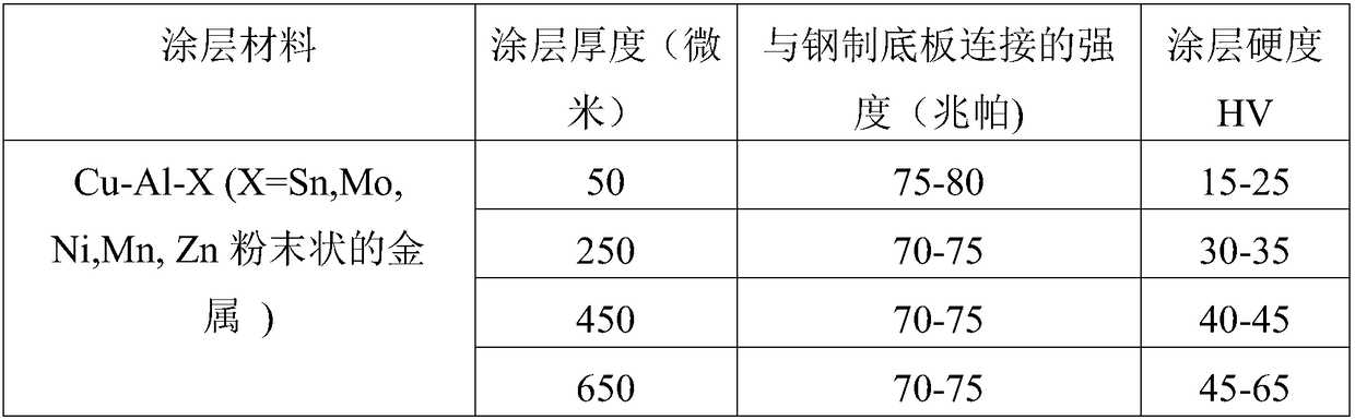 A kind of aerodynamic spraying copper alloy coating strengthening method