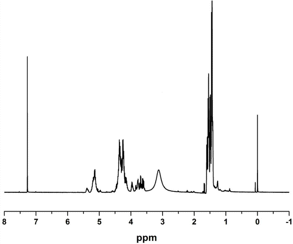 Completely-biodegrading low-mobility-plasticizer polylactic acid material and preparation method thereof