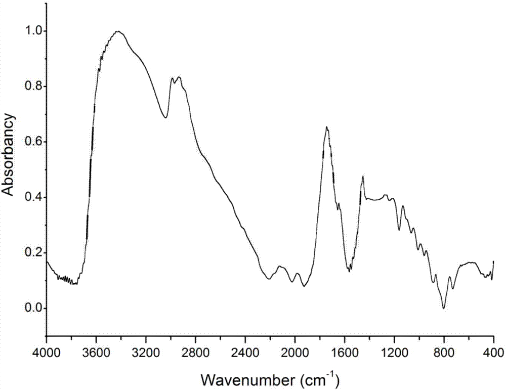 Completely-biodegrading low-mobility-plasticizer polylactic acid material and preparation method thereof