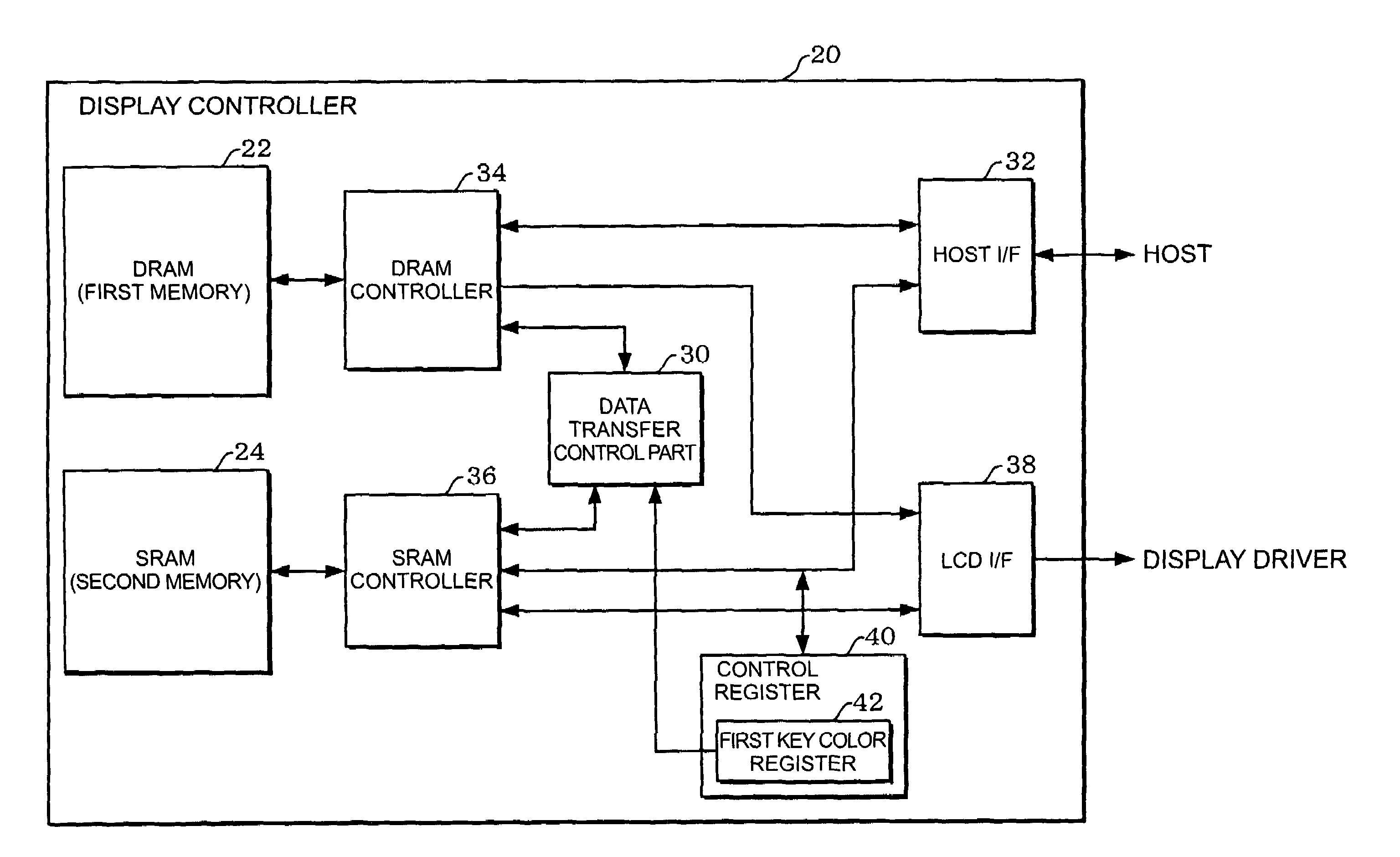 Display controller, electronic equipment and method for supplying image data