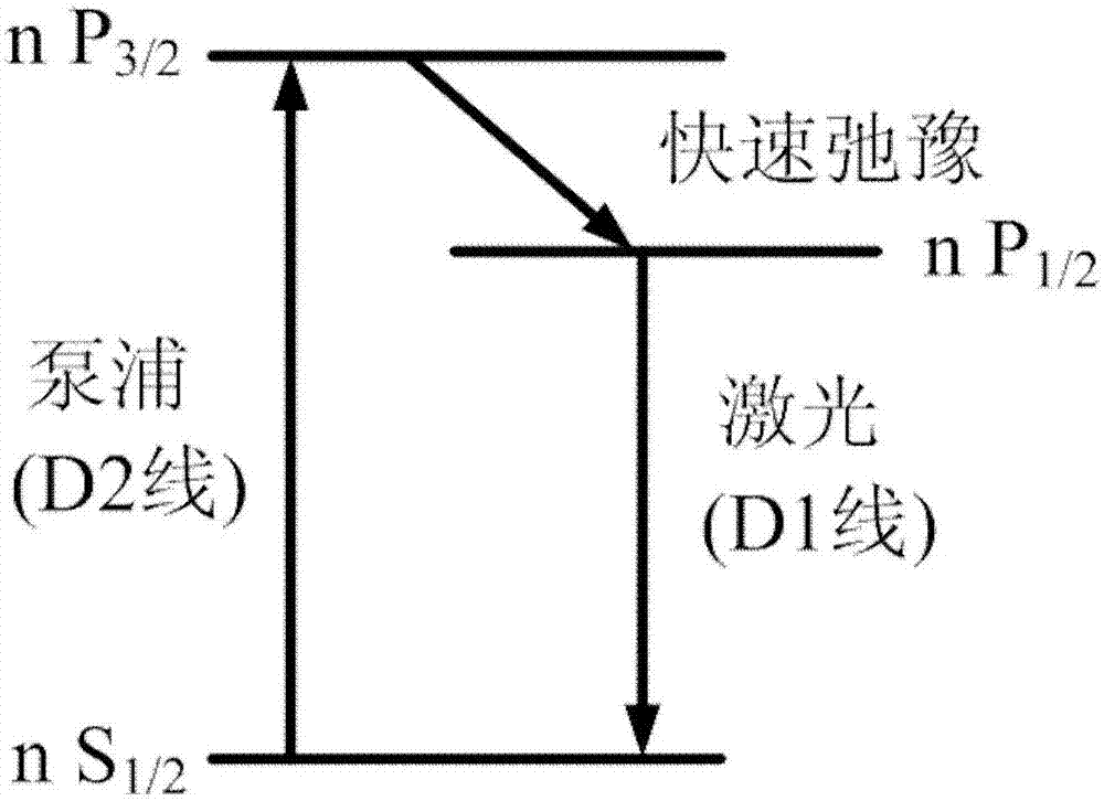 Semiconductor laser side-coupled axial pumped alkali metal laser