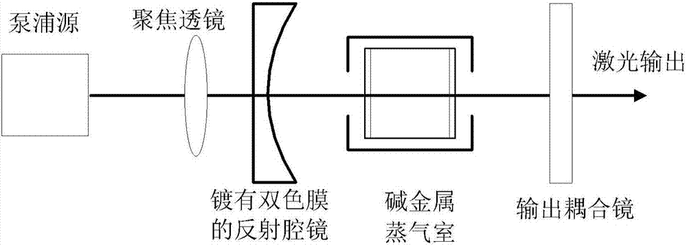 Semiconductor laser side-coupled axial pumped alkali metal laser