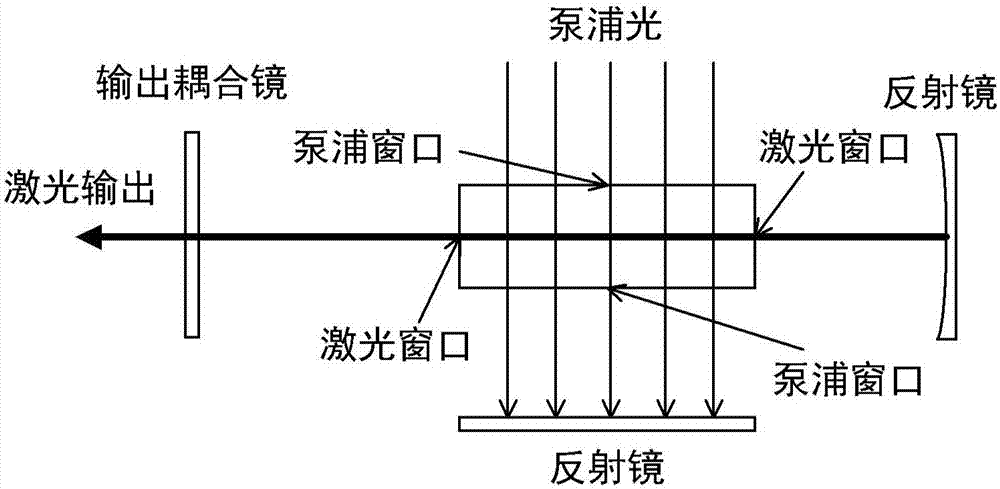 Semiconductor laser side-coupled axial pumped alkali metal laser