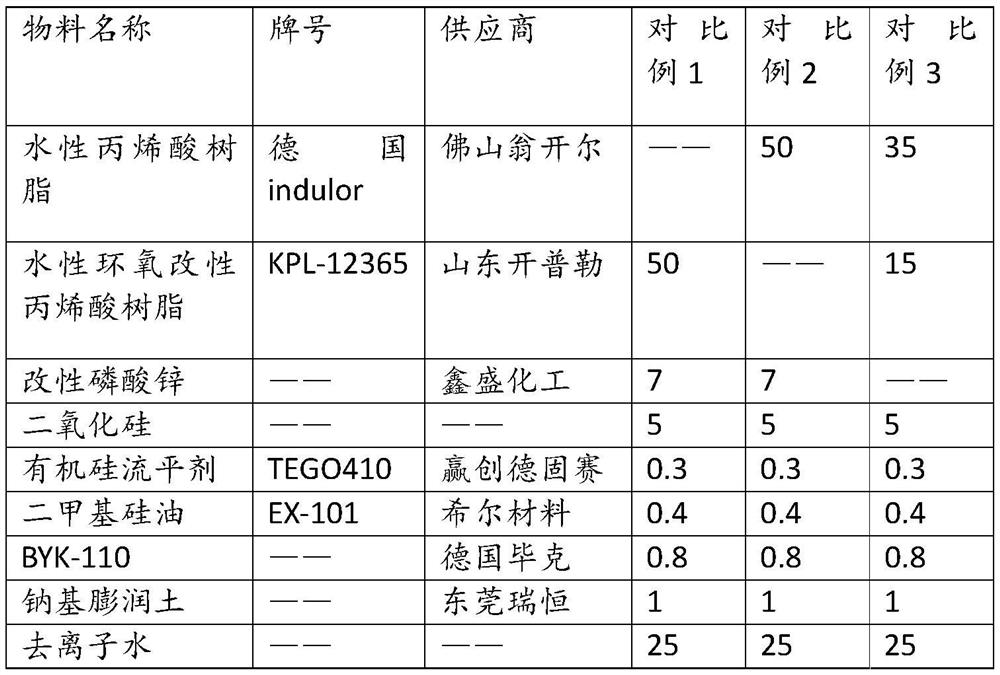 Fireproof explosion-proof water-based environment-friendly coating for automobile engine compartment