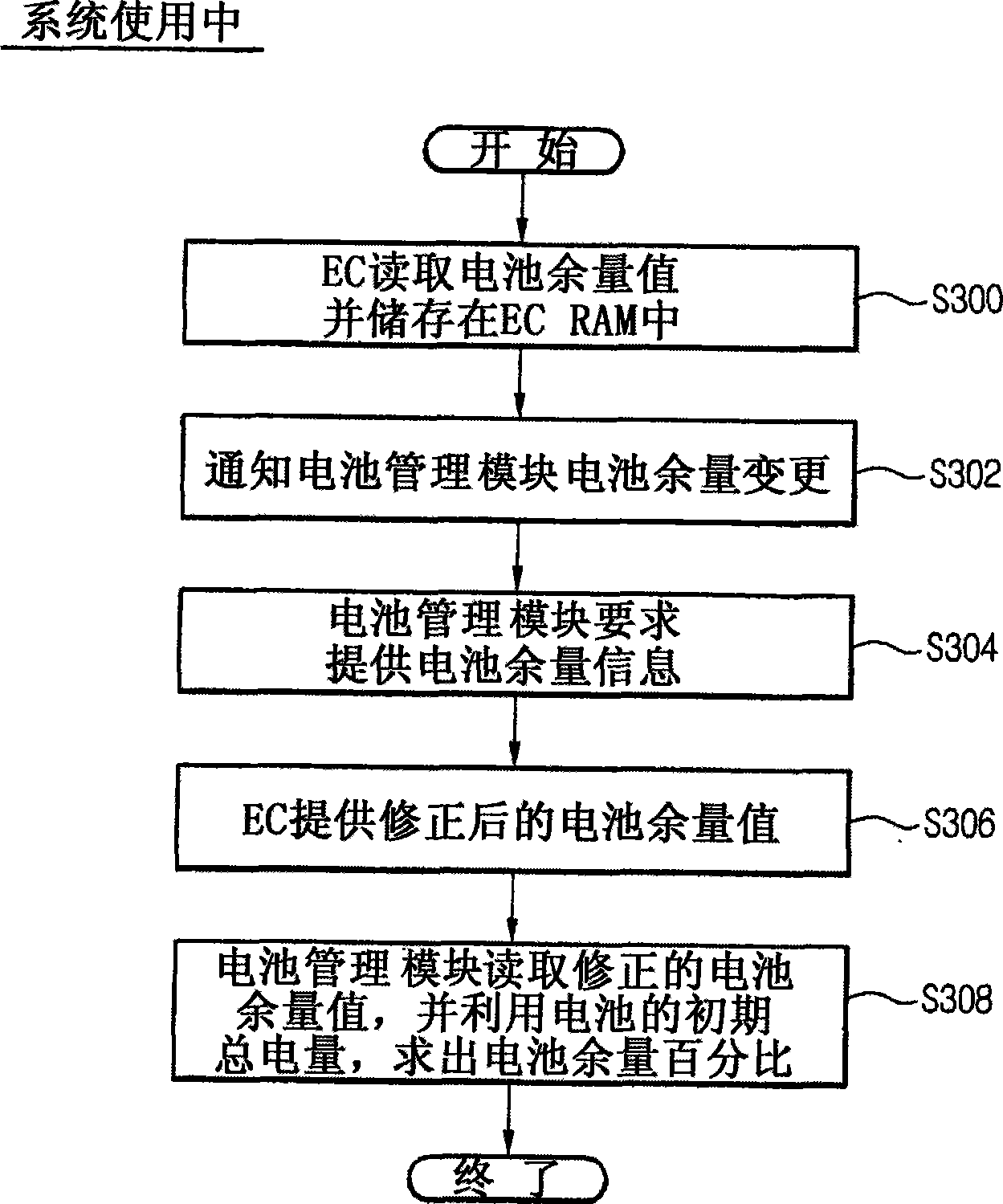 Battery overmeasure computation method