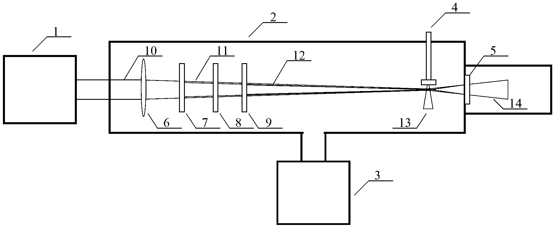 Device and method for generating extreme ultraviolet tunable monochromatic coherent light source