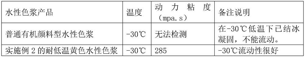 Low-temperature-resistant water-based color paste for controlling color of chemical fertilizer and application