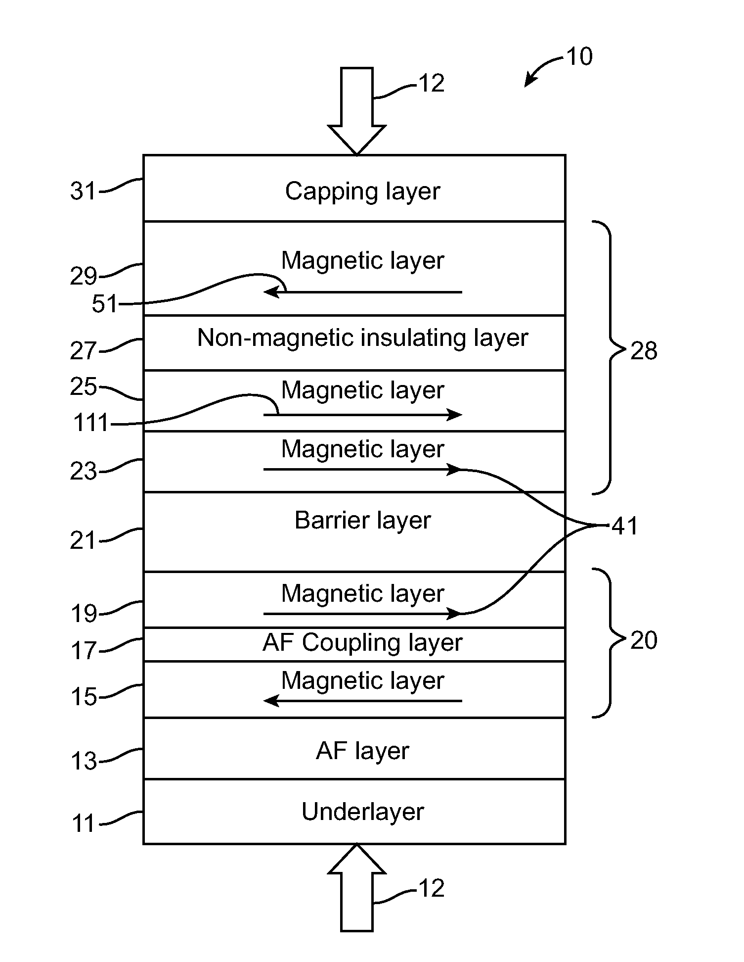 Spin transfer torque magnetic random access memory (sttmram) having graded synthetic free layer