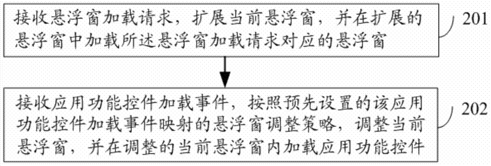 Window-based information loading method and device