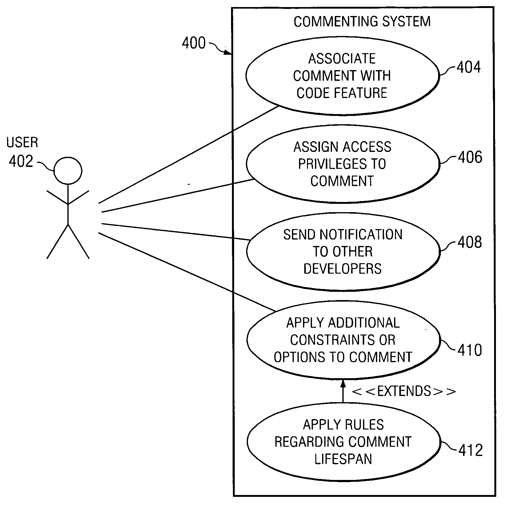 Private source code commenting