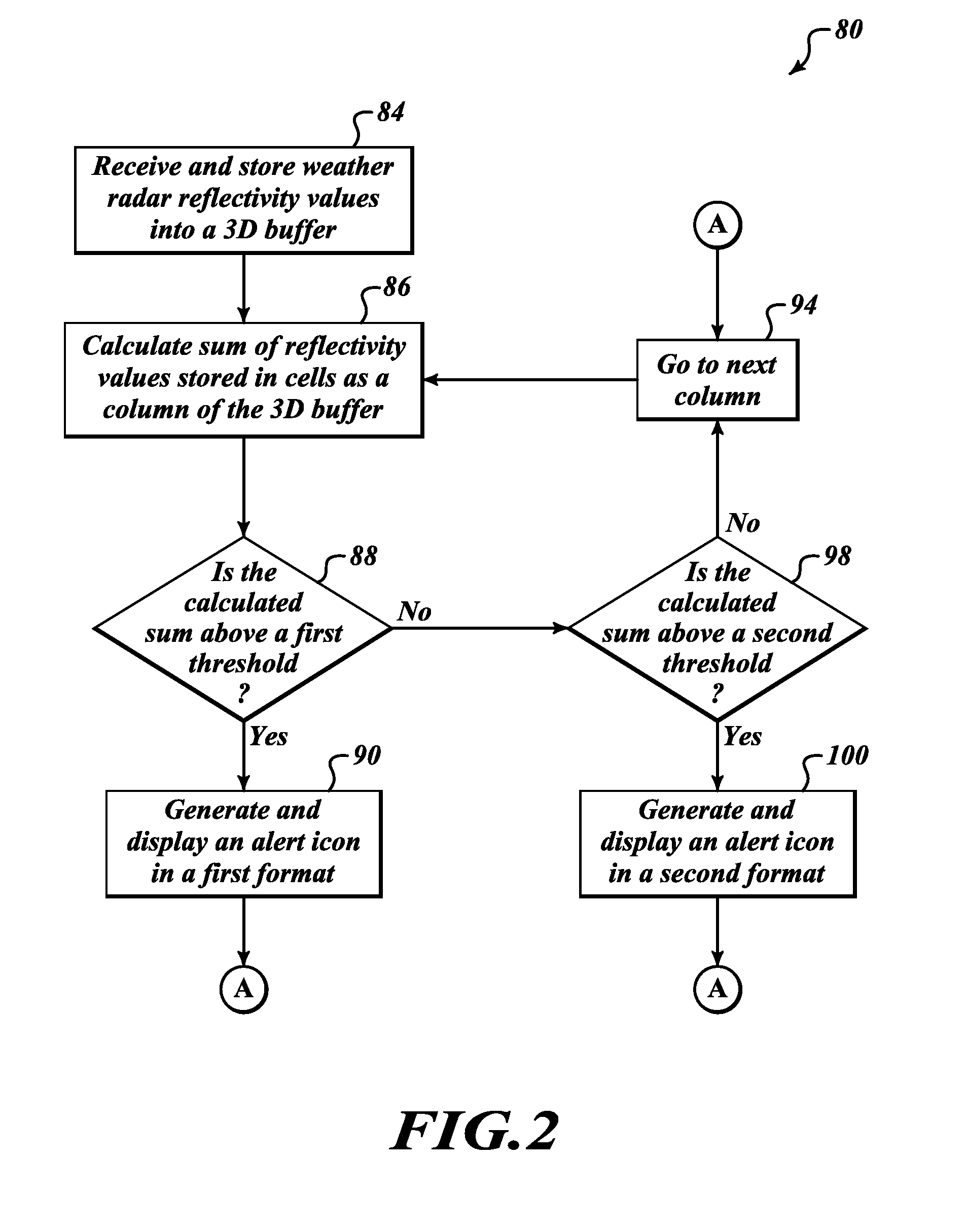 Methods and systems for detection of hazard to aviation due to convective weather