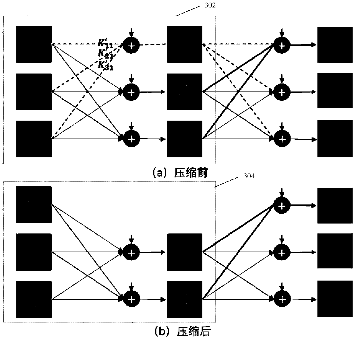 Convolutional neural network model compression method and device, storage medium and electronic device