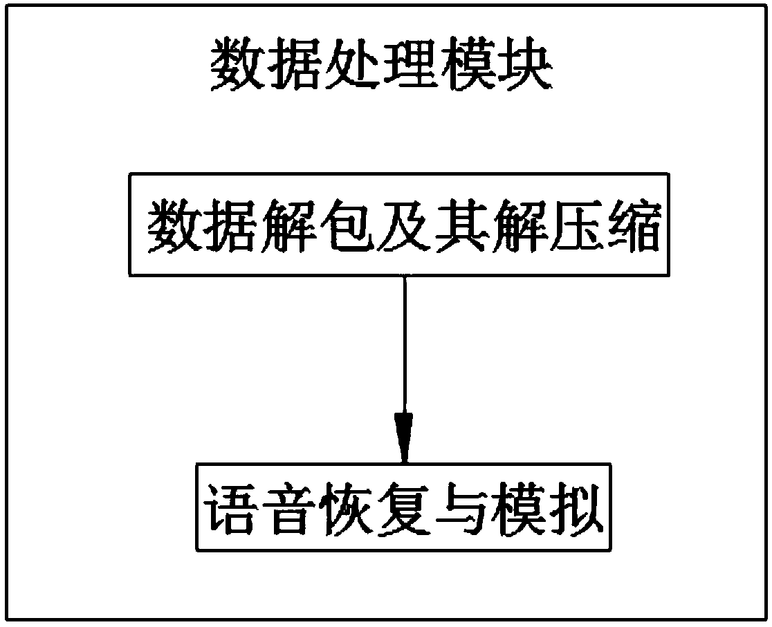 IP-based power telephone network