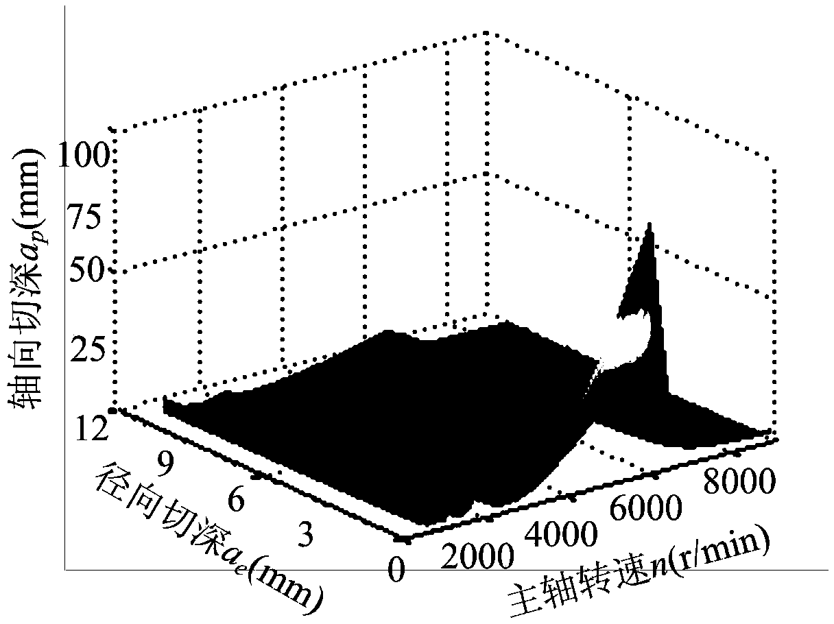 Milling flutter online optimizing method