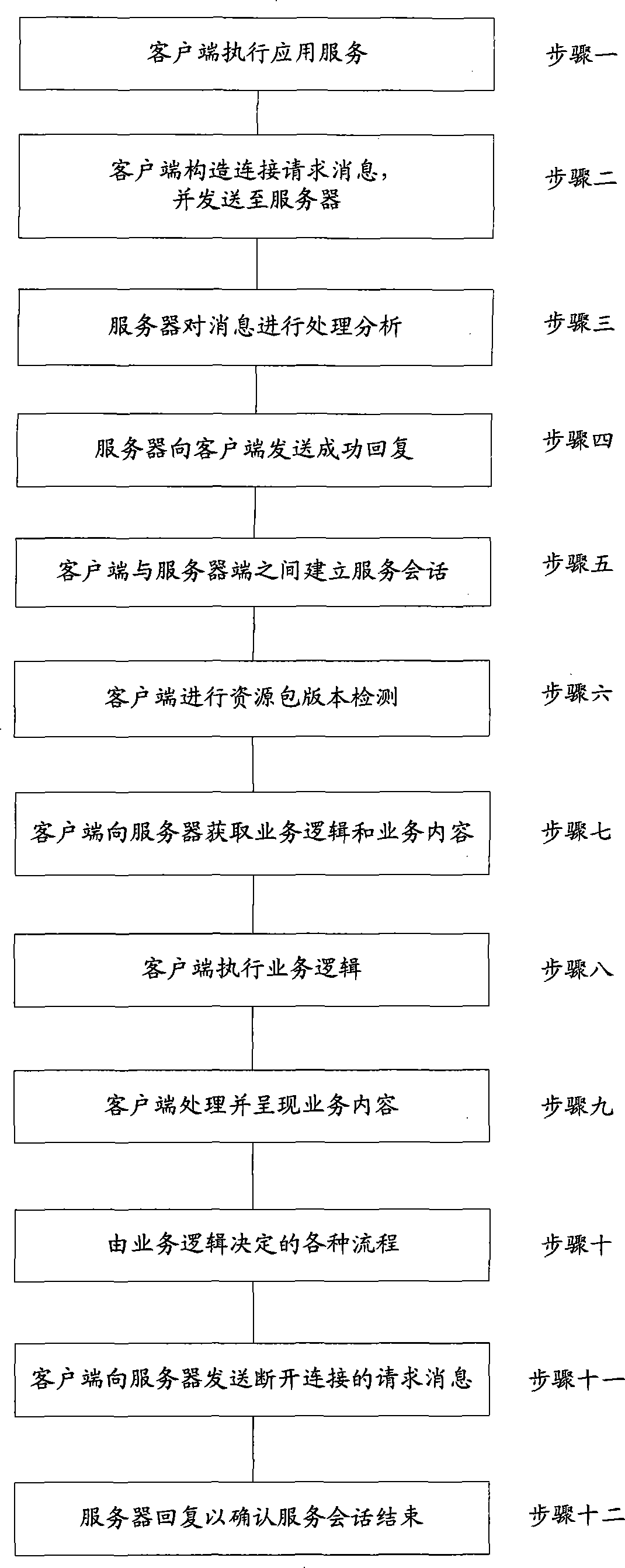 Middleware system for realizing interactive increase value traffic based on IP set top box and method thereof