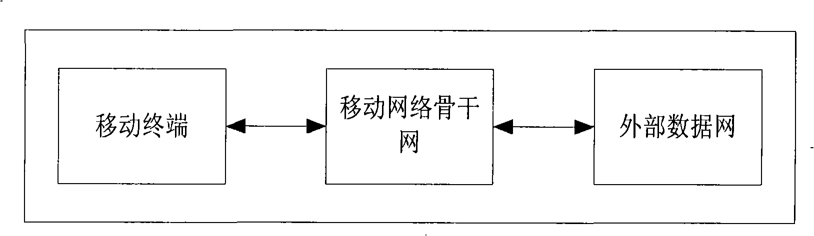 Documented management method and device for quality of mobile terminal data service