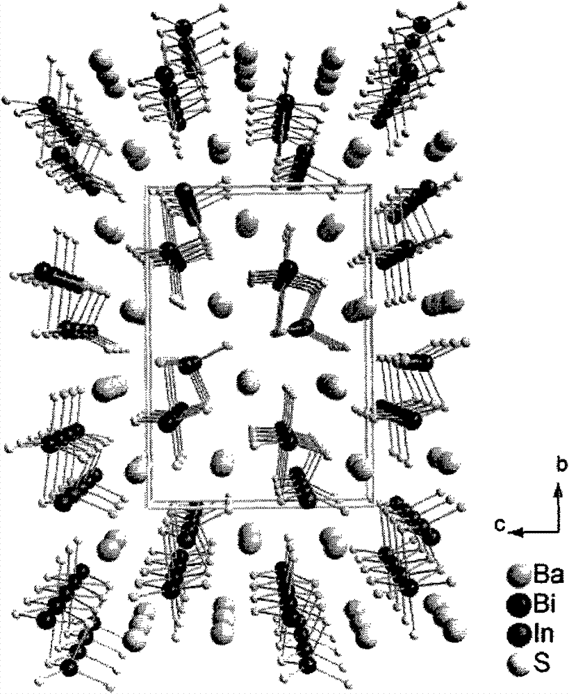 Novel infrared non-linear optical crystals barium bismuth indium sulfide