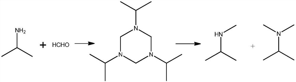 Synthesis method of N-methylisopropylamine