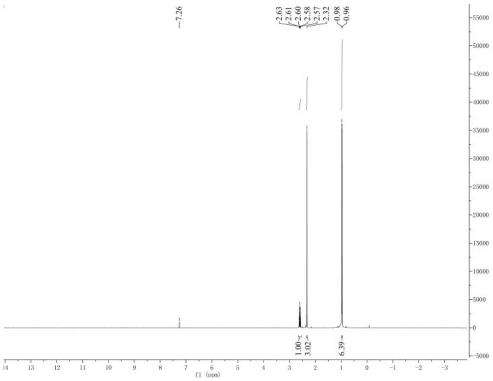 Synthesis method of N-methylisopropylamine