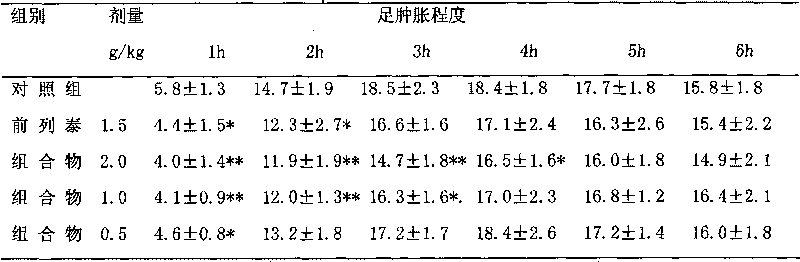 Medicine composition for treating chronic prostatitis