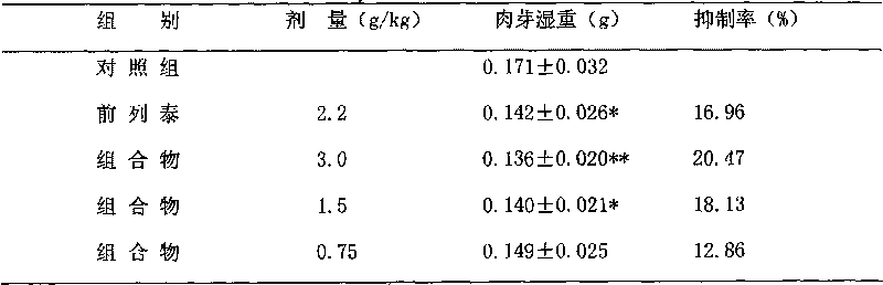 Medicine composition for treating chronic prostatitis