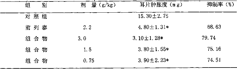 Medicine composition for treating chronic prostatitis