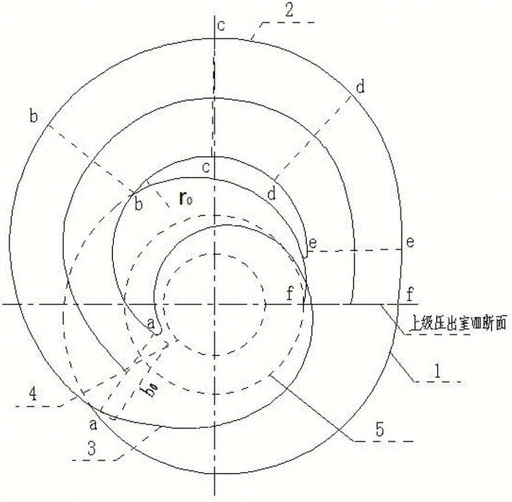 Transitional flow channel structure of multi-stage centrifugal pump and design method of transitional flow channel structure