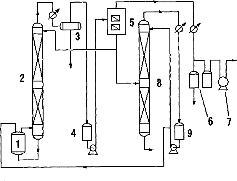 New energy-saving production process of ethyl acetate