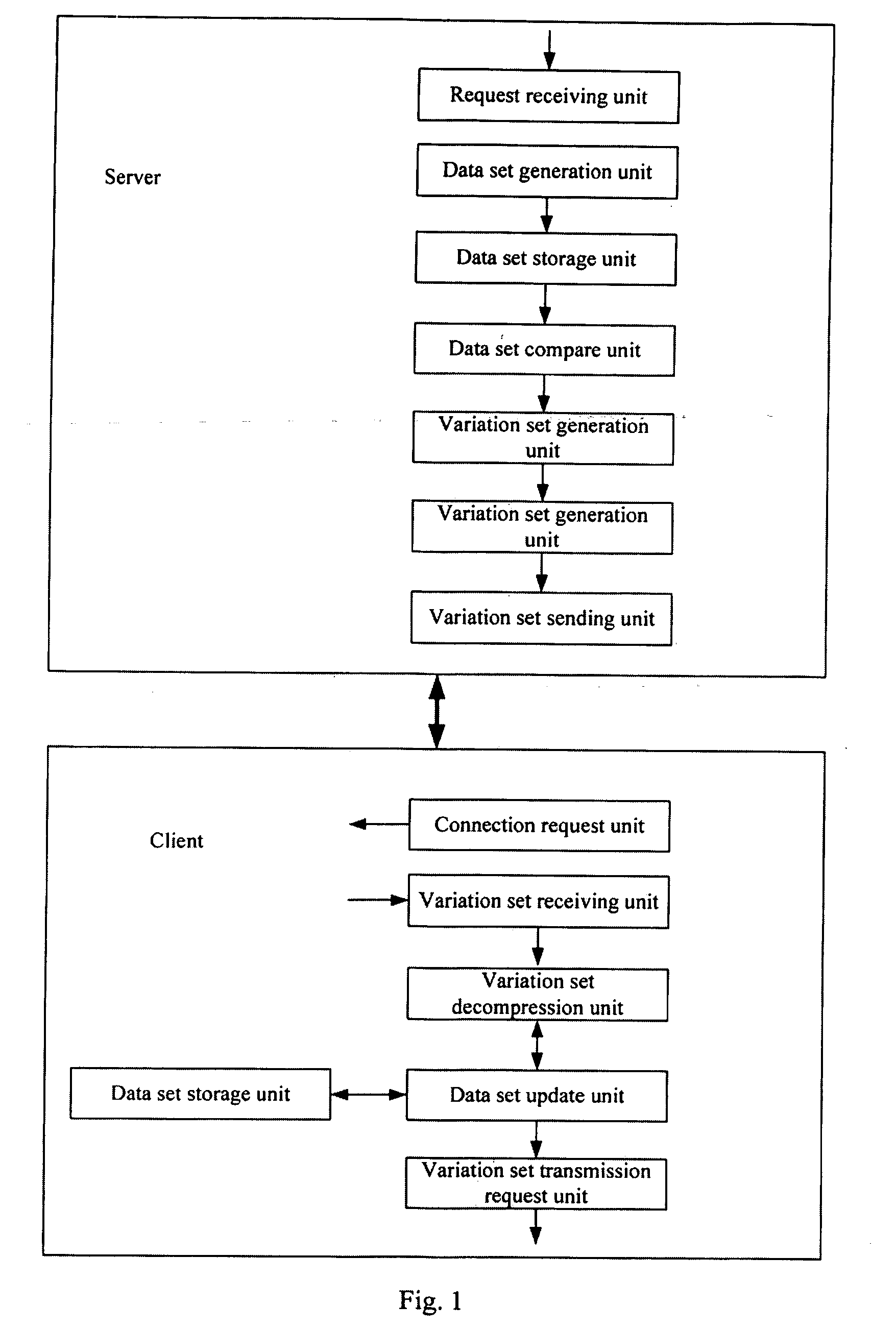 Method and Device for Transmission and Update of Continuous Data Set