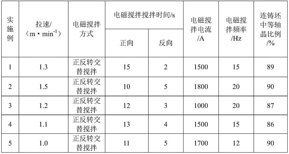 A Method for Eliminating Surface Cracks of Ultra-wide High Nitrogen Austenitic Stainless Steel Plate