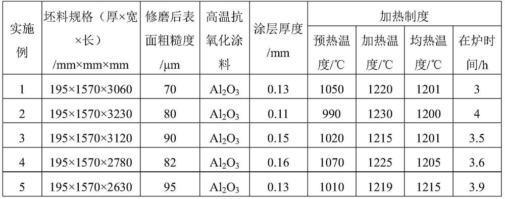 A Method for Eliminating Surface Cracks of Ultra-wide High Nitrogen Austenitic Stainless Steel Plate