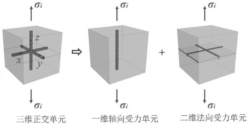 Concrete constitutive model calculation method based on steel bar three-dimensional reinforcement effect