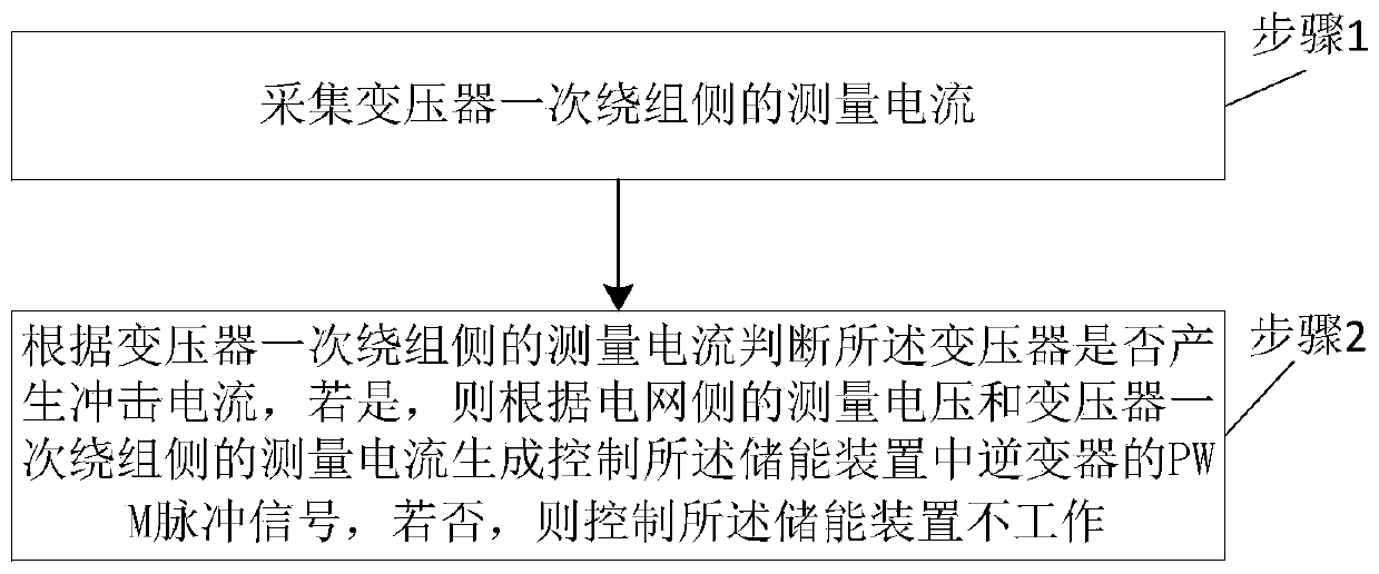 Transformer starting impulse current suppression system and method