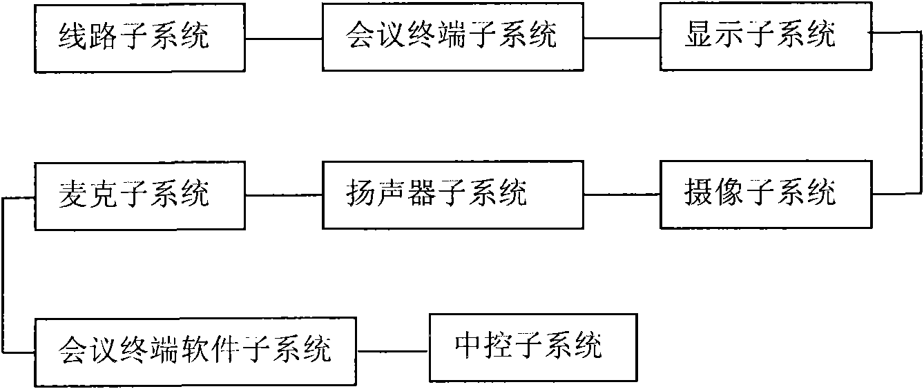 Remote-presence conference control device, method and remote-presence conference system